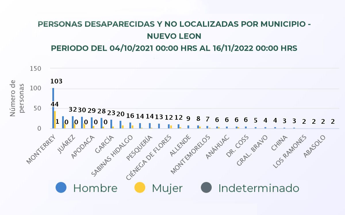  - Tu Vecino Informa