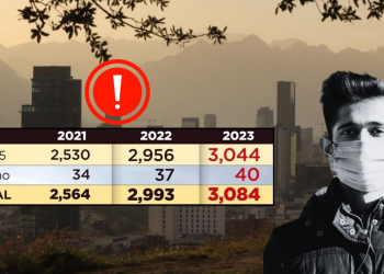 Contaminación Del Aire En Nuevo León - Tu Vecino Informa