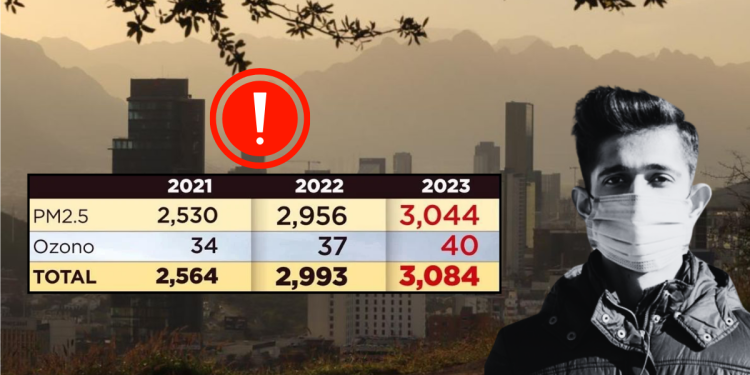 Contaminación Del Aire En Nuevo León - Tu Vecino Informa