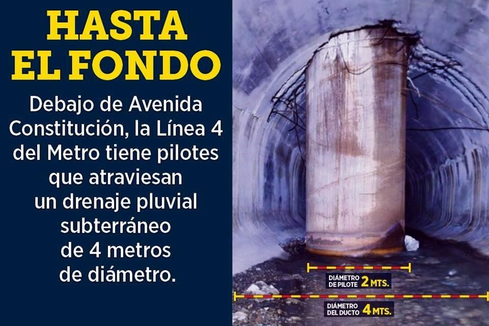 Image - Tu Vecino Informa La Línea 4 Del Metro, Impulsada Por El Metro De Samuel, Repite Los Errores Del Tren Maya: Obras Sin Planeación Que Dañan Drenajes Y Provocan Inundaciones.