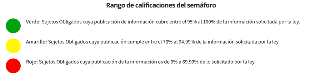 Transparencia En Nuevo León - Tu Vecino Informa Transparencia-en-nuevo-león-mc-infonl-gobierno-estatal