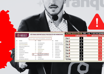 Homicidios En Nuevo León - Tu Vecino Informa