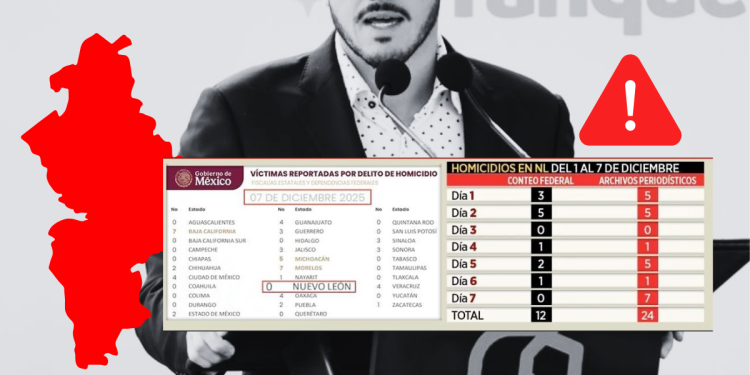 Homicidios En Nuevo León - Tu Vecino Informa Homicidios En Nuevo León - Tu Vecino Informa