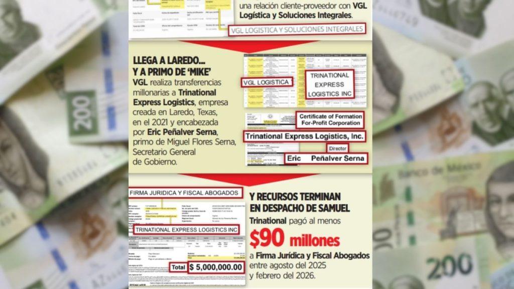 Morena-demandó-a-samuel - Tu Vecino Informa Ruta De Triangulación De Recursos De Samuel García - Tu Vecino Informa