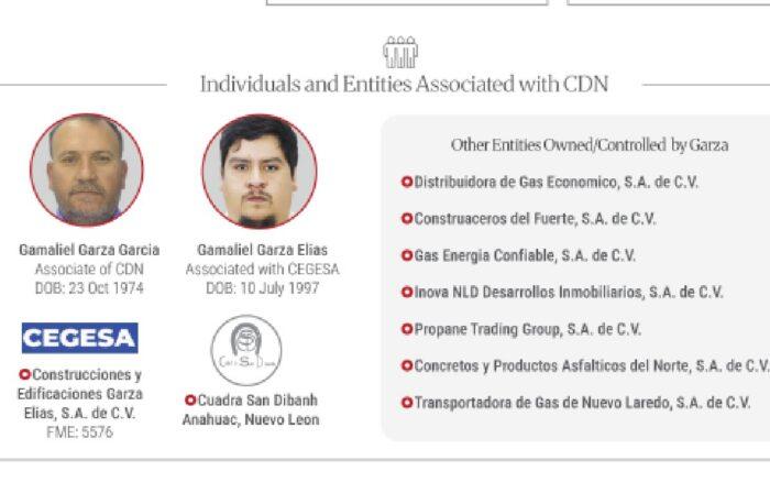 Cartel-del-noreste-carreras-de-caballos-elecciones-tamaulipas-700x438 - Tu Vecino Informa Ofac - Tu Vecino Informa